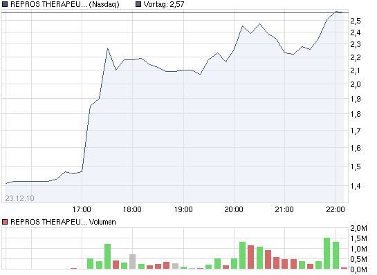 chart_intraday_reprostherapeuticsinc.png