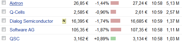 tecdax_2010-12-27.gif