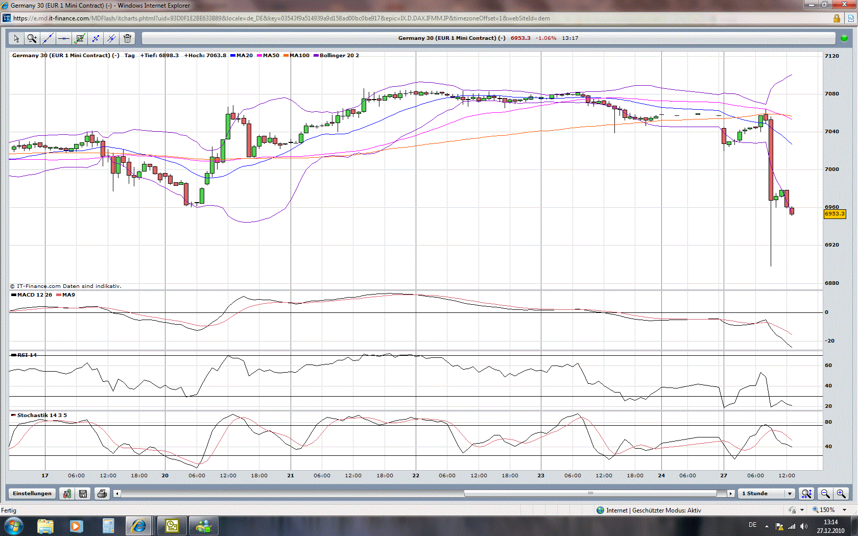 dax_crash.gif