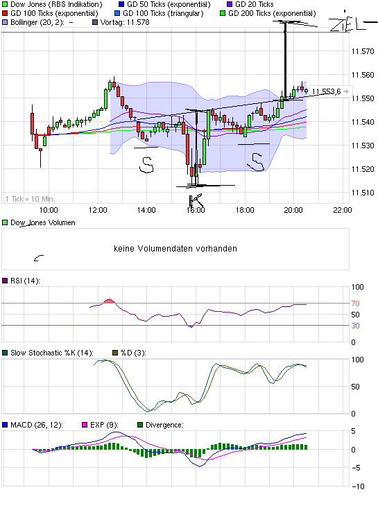 chart_intraday_dowjonesindustrialaverage-1.png