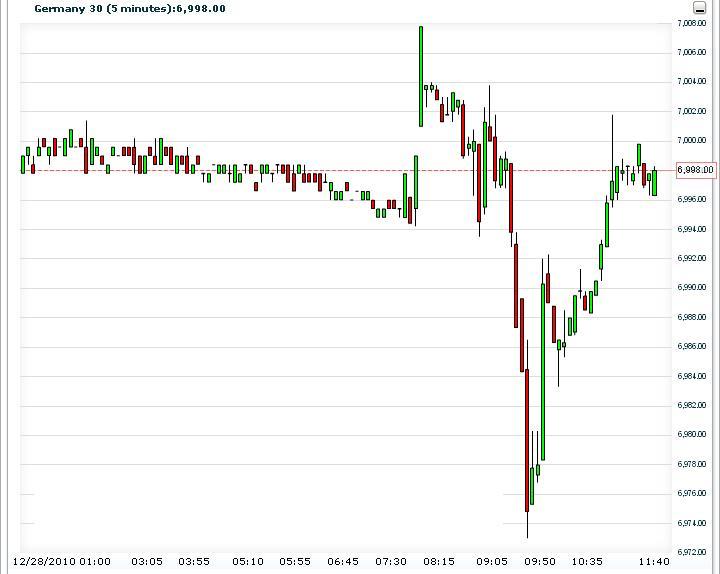 germany_fdax_5m.jpg