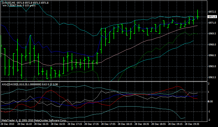 dax5min.gif