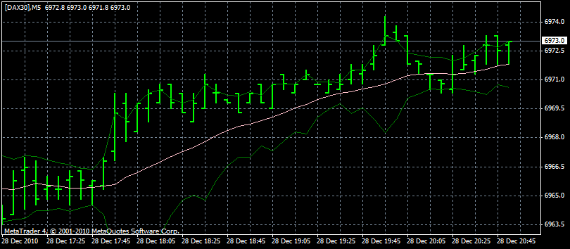 dax5min.gif