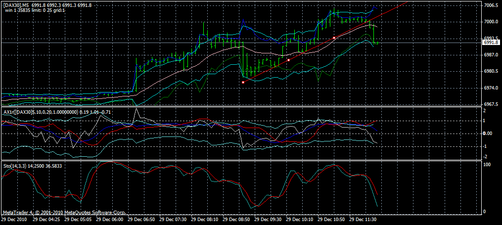 dax5min.gif