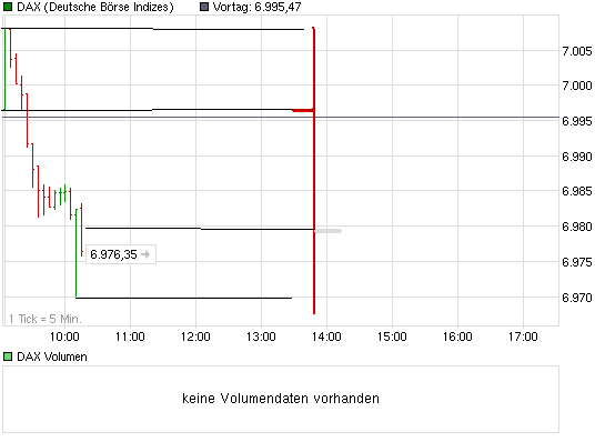 chart_intraday_dax.png