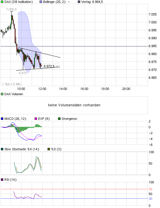 chart_intraday_dax.png