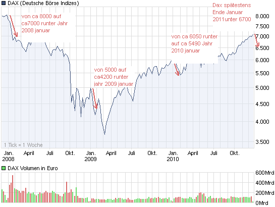 chart_3years_dax.png