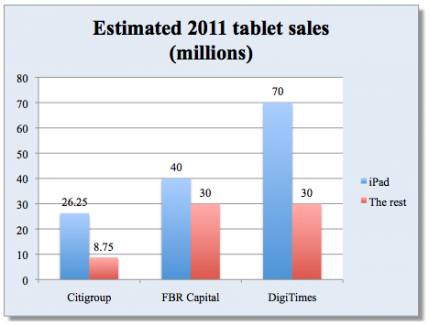 fortune-tablet-computers.jpg