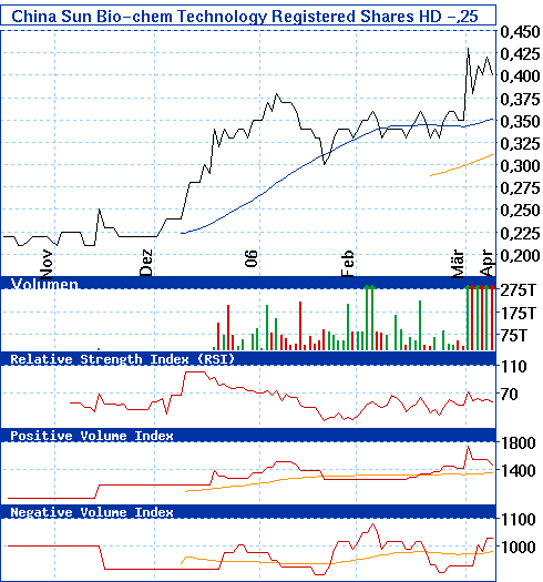 detail_5tage_chart.gif