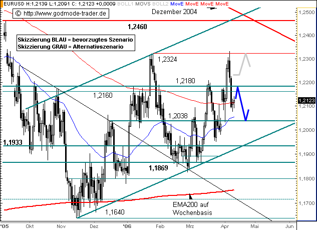 eurodollar10.bmp