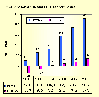 qsc-2002-2008.gif