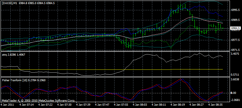 dax1min.gif