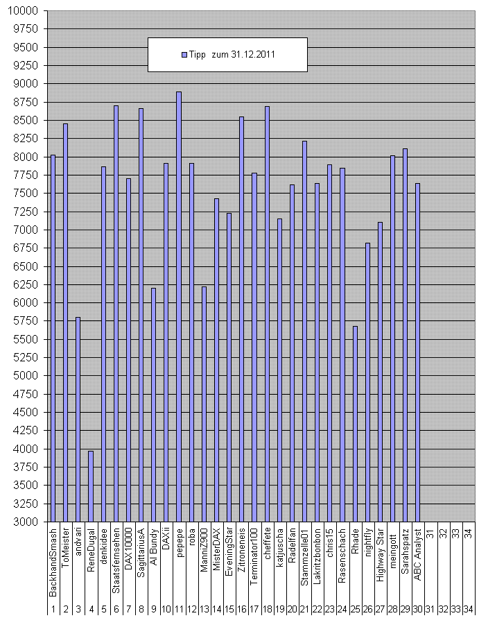 pegel30.gif