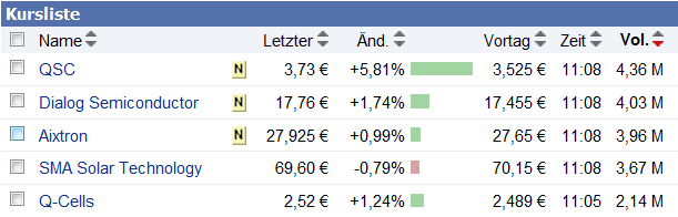 tecdax_2011-01-04.gif