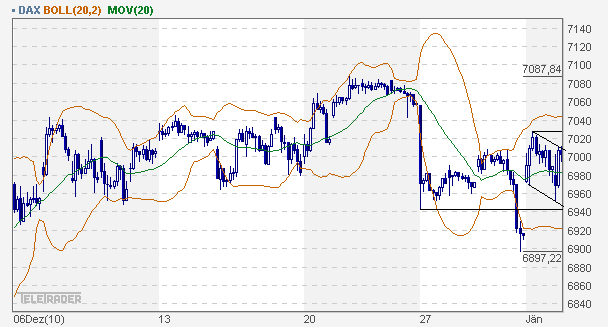 dax_60er.gif