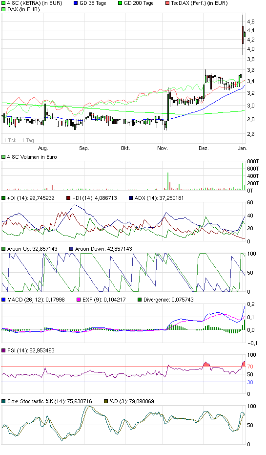 chart_halfyear_4sc.png