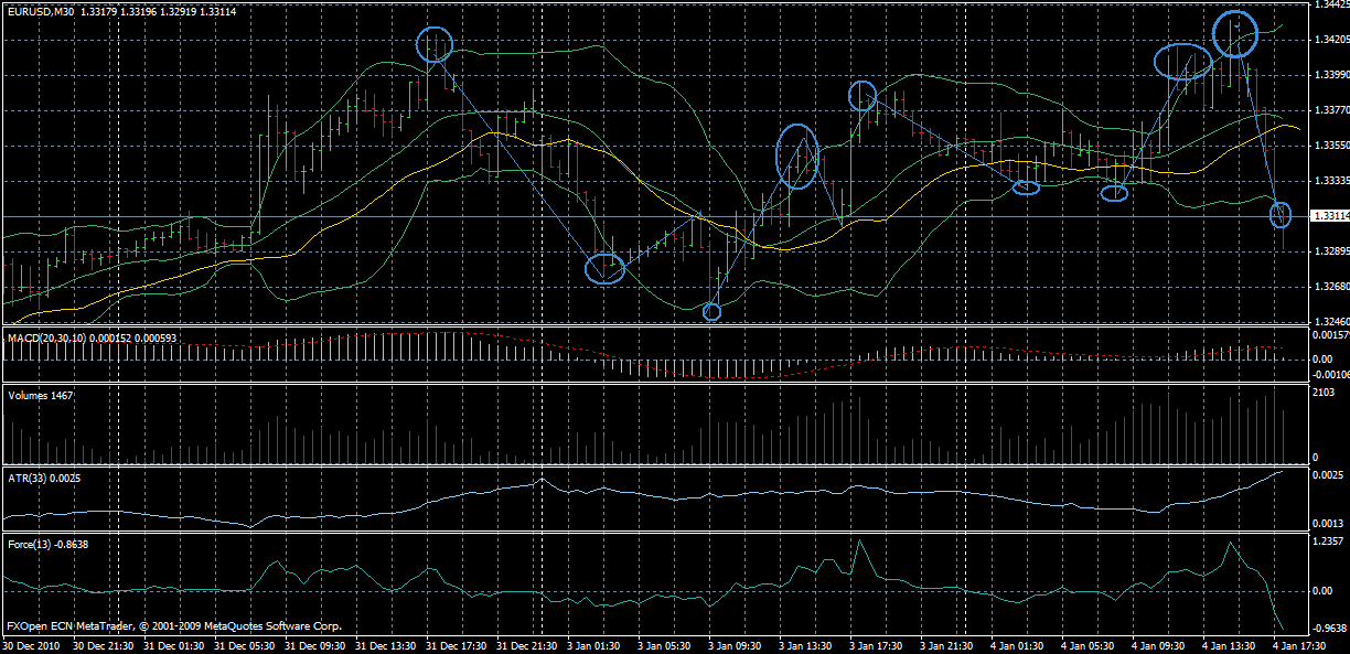 euro-usd1.gif