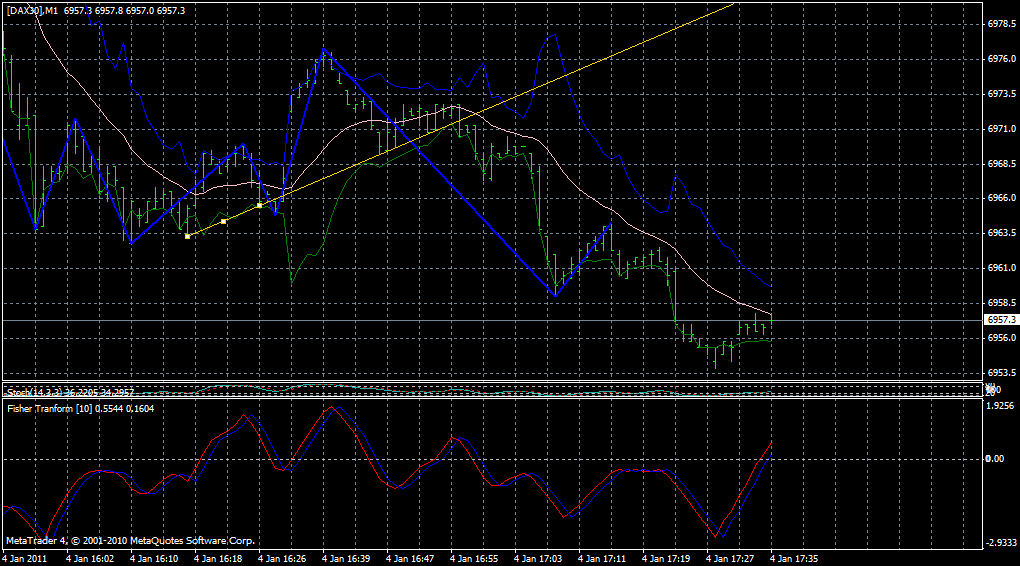 dax1min.gif