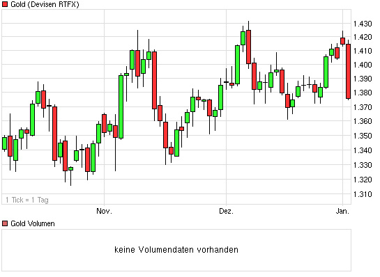 chart_quarter_gold.png