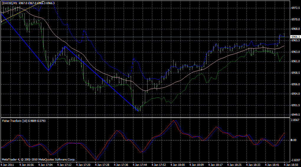 dax1min.gif