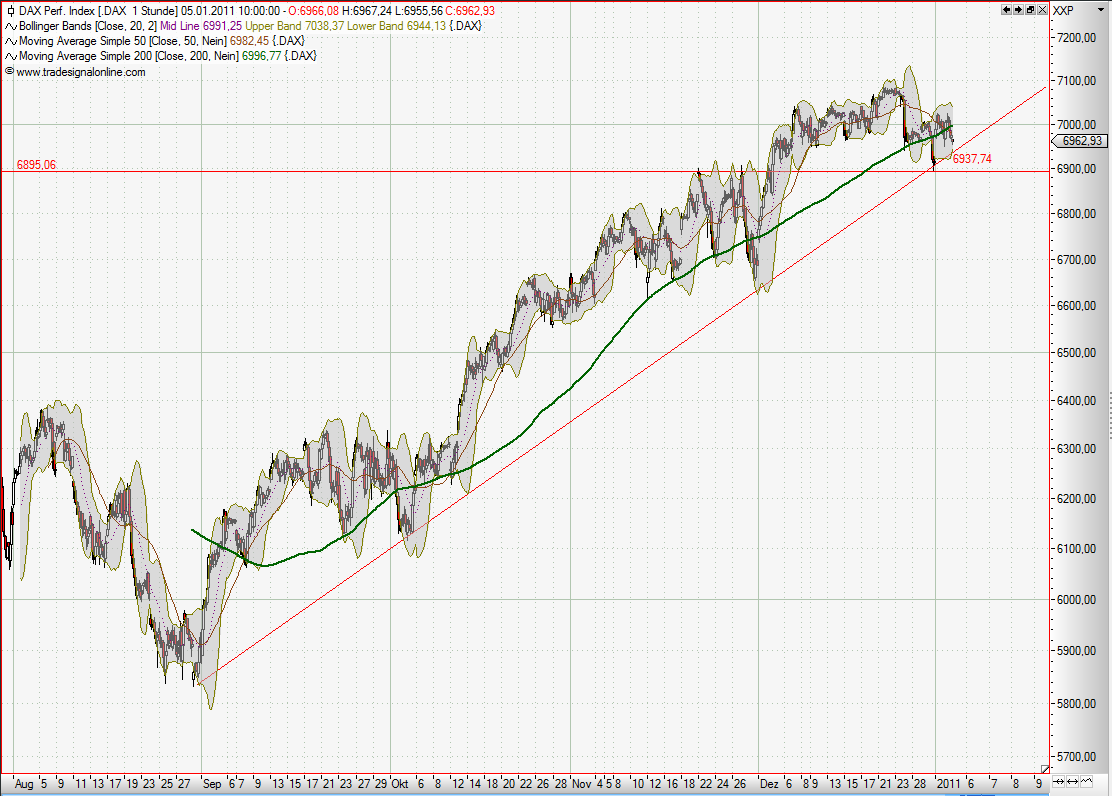 dax_short_1h.png