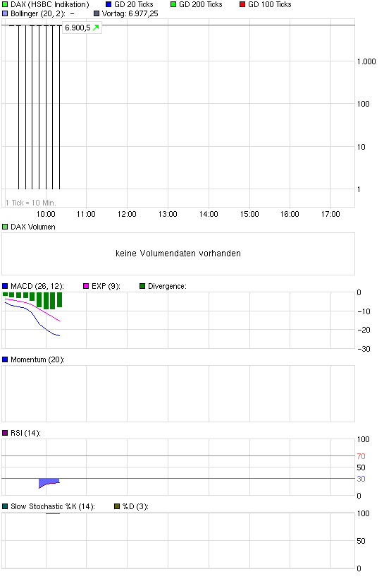 chart_intraday_dax.png