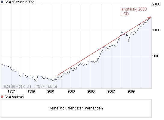 chart_all_gold.png