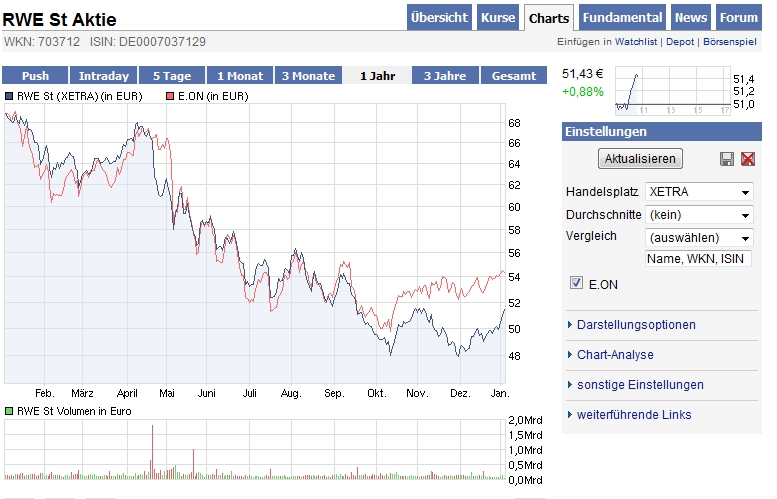 rwe_vs_eon_1_year.jpg