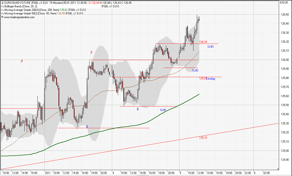 bund_future_call__15min.png