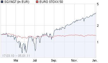 chart_year_putdownandoutaufeurostoxx50socitg....png