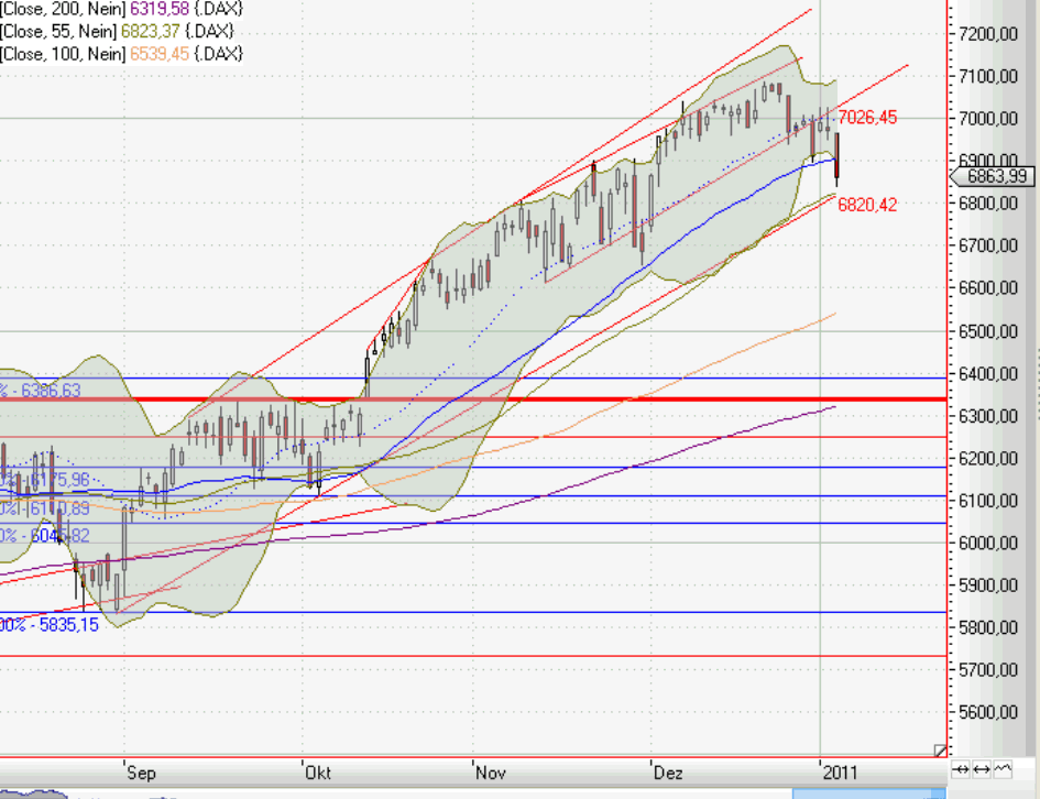 dax_050111.gif