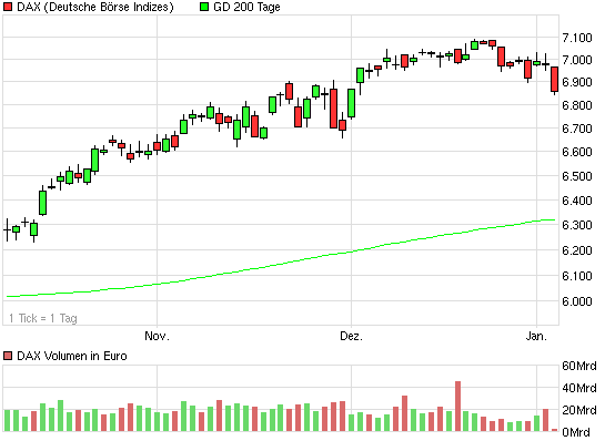 chart_quarter_dax.png