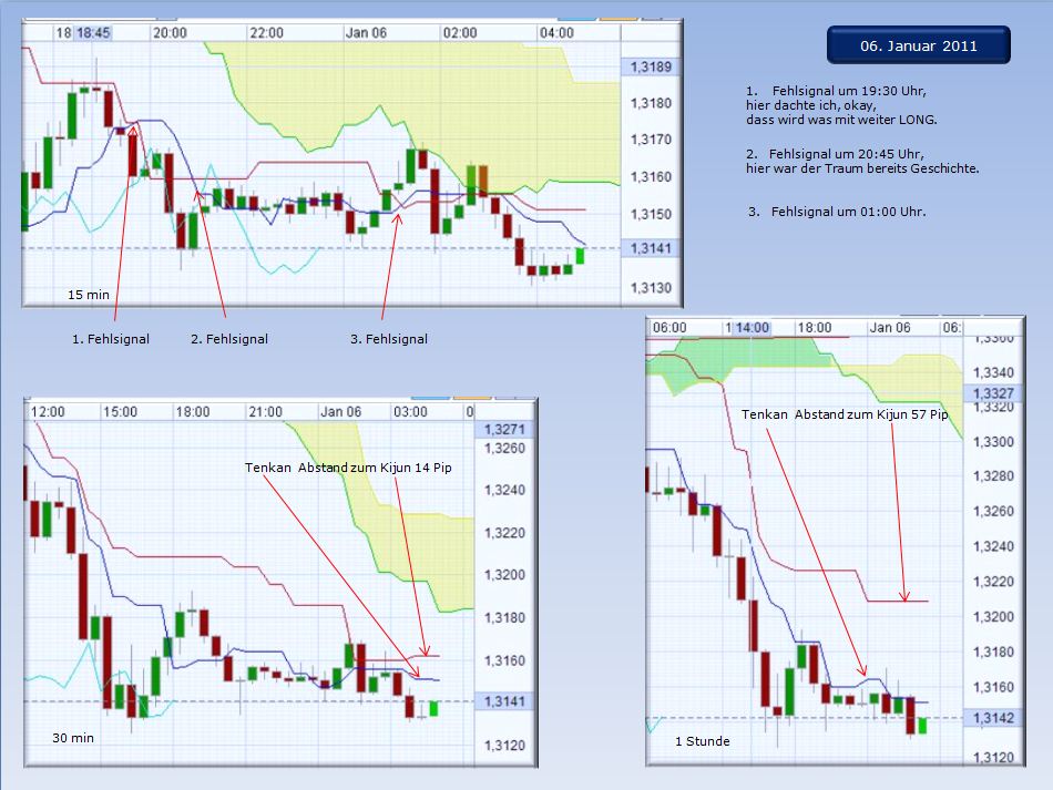 chart-15-30-1stunde.jpg