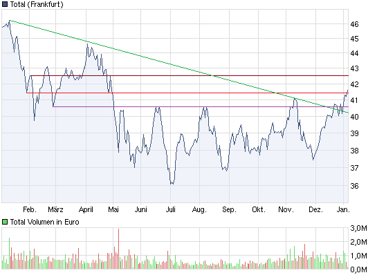 chart_year_total.png