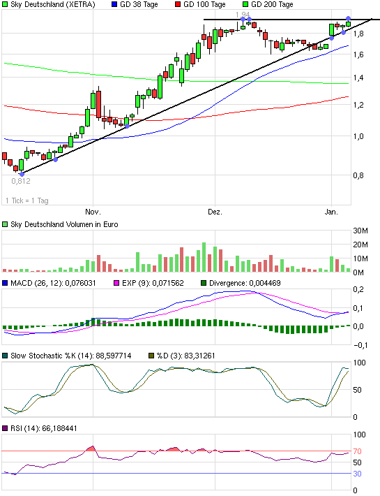 chart_quarter_skydeutschland.png