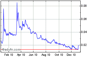 nortel_historisch.gif