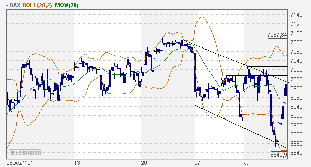 dax_60er.gif