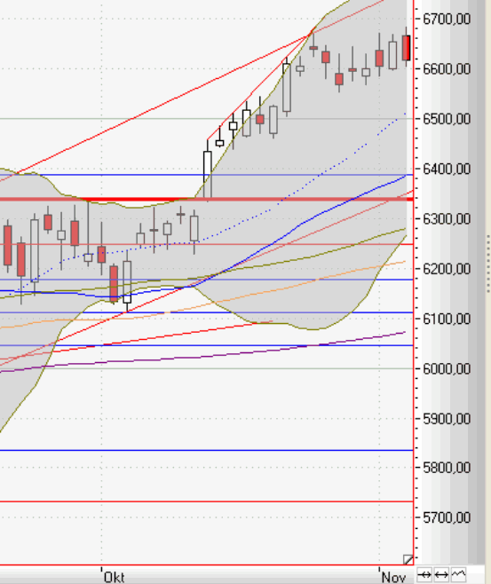 dax_oktober.gif