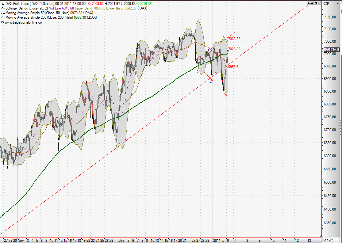 dax_short_1h.png