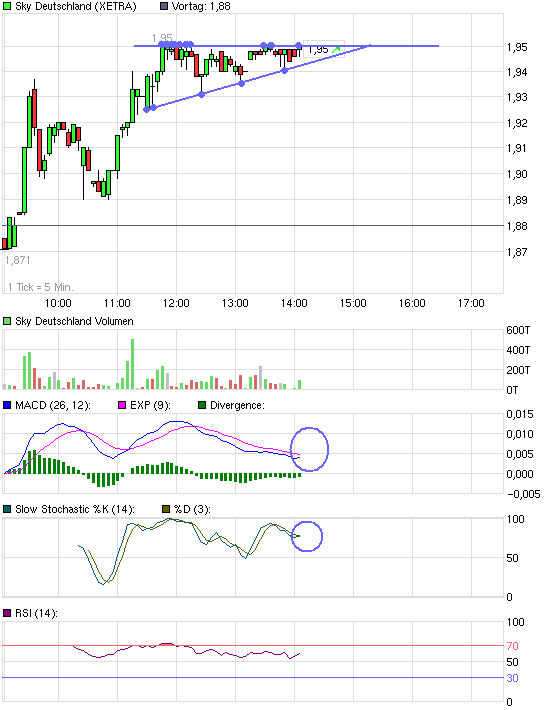 chart_intraday_skydeutschland.png