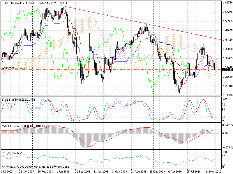 chart-woche.gif