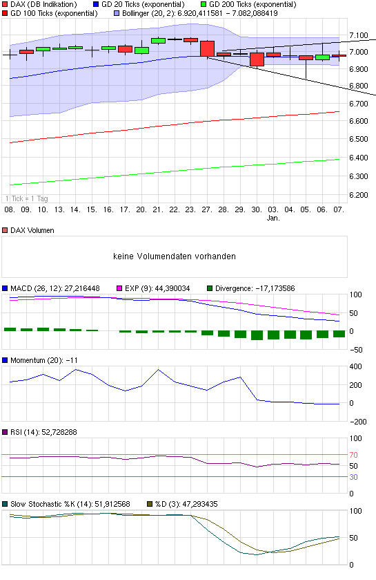 chart_month_dax2.png