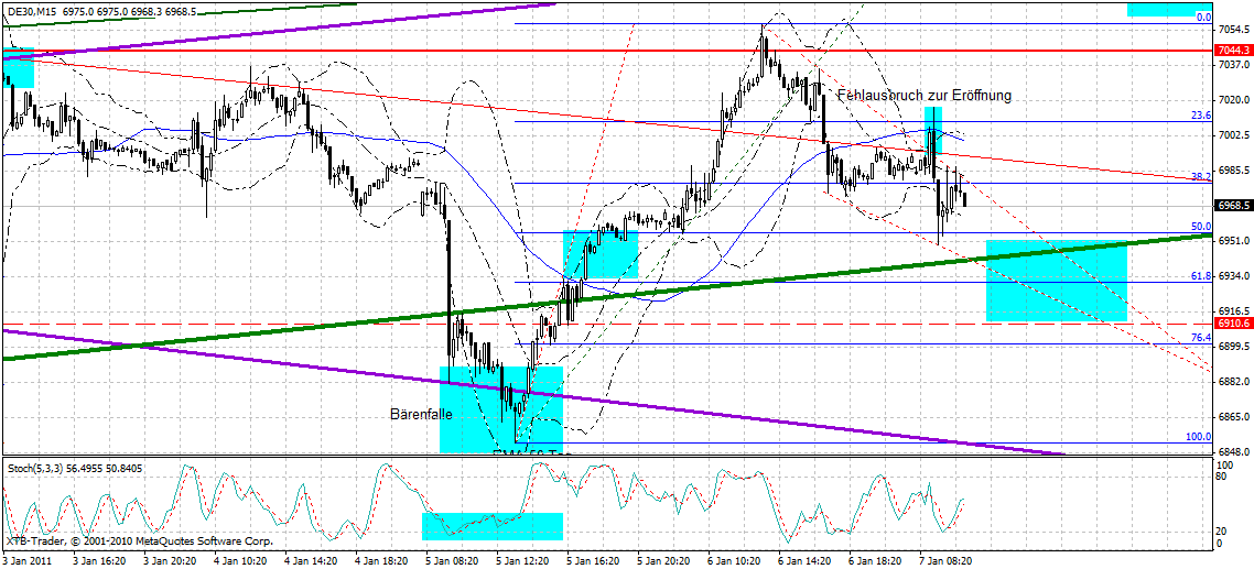 dax_15_min.gif