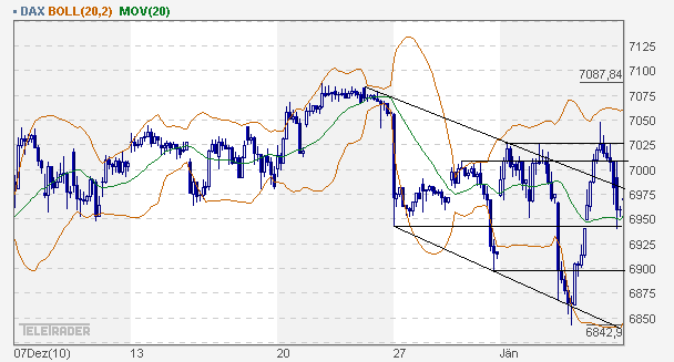 dax_60er.gif