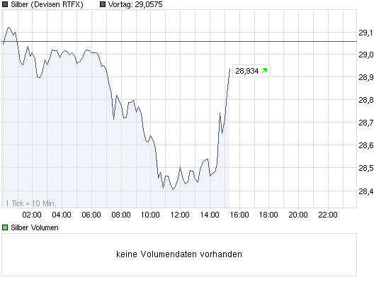 chart_intraday_silber.png