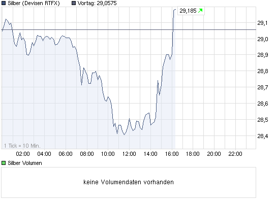 chart_intraday_silber.png