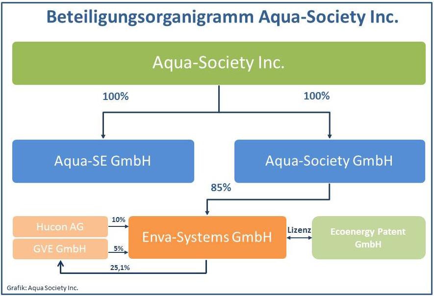 aqua-society_organigramm.jpg