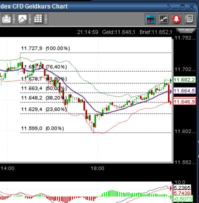 dow_retracement.jpg