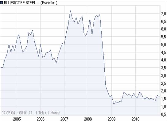 bluescope_steel_frankfurt.jpg