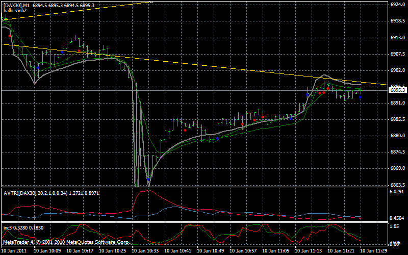 dax1min.gif